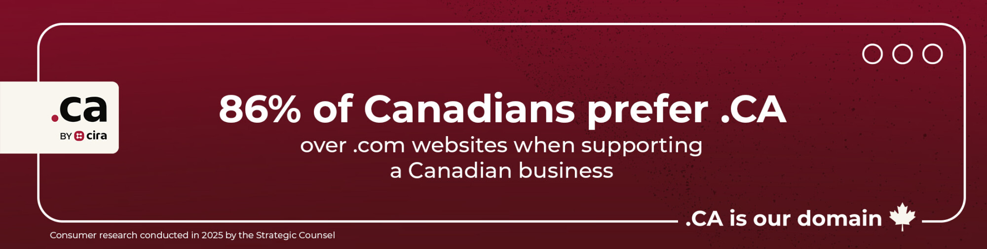 86% of Canadians prefer .CA over .com when supporting a Canadian business