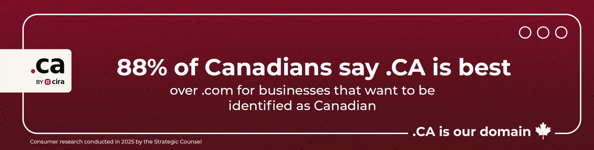 88% of Canadians say .CA is best over .com for businesses that want to be identified as Canadian